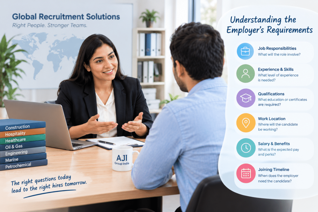 A Clear Understanding of the Employer's Requirements