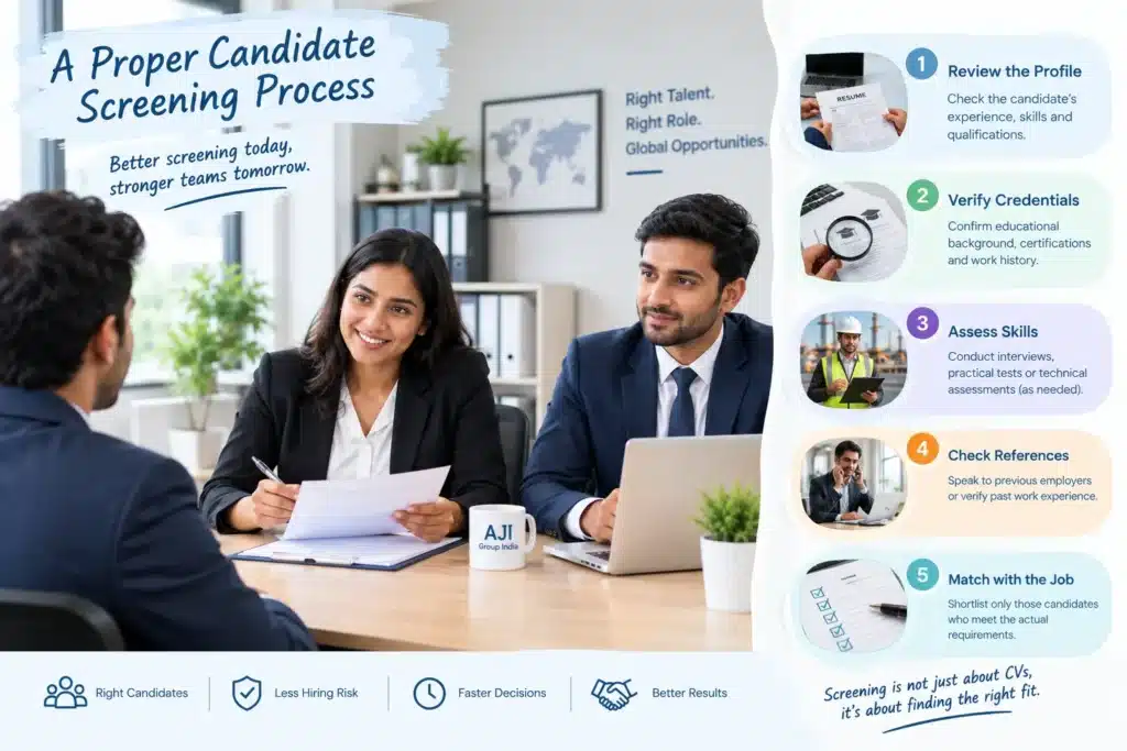 A Proper Candidate Screening Process