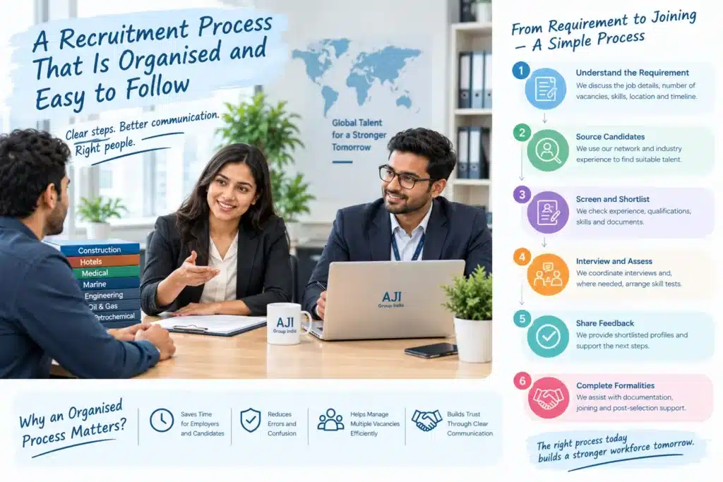 A Recruitment Process That Is Organised and Easy to Follow
