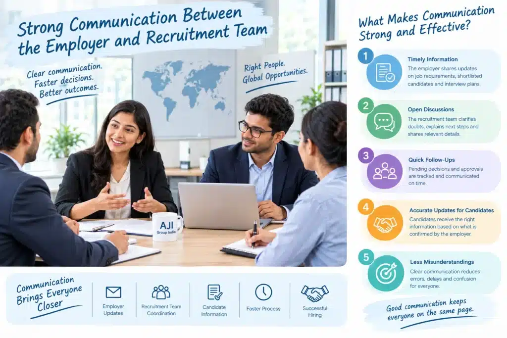 Strong Communication Between the Employer and Recruitment Team